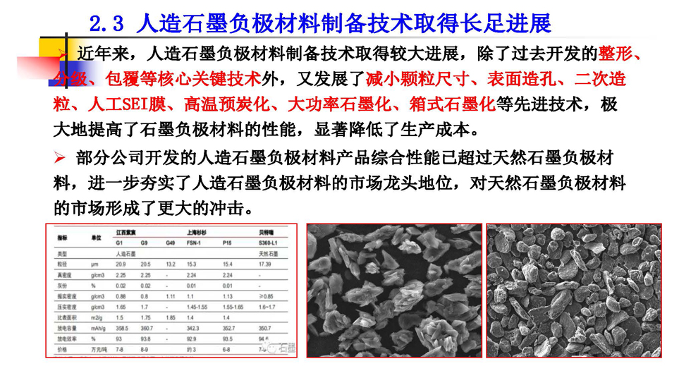 石墨負極材料的技術(shù)和市場(chǎng)現狀與發(fā)展趨勢